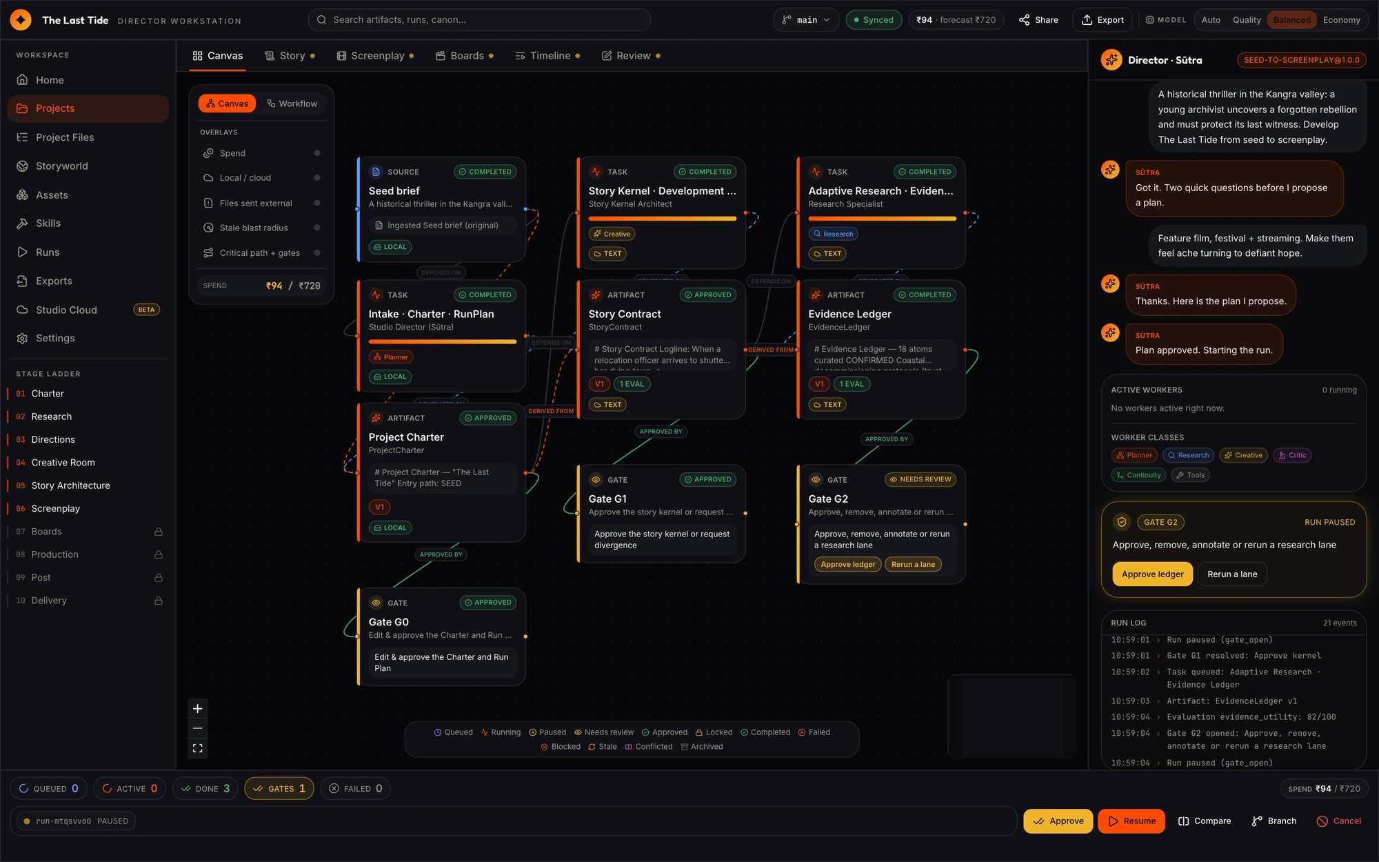 The actual Realms research canvas with a project charter, story kernel and evidence nodes